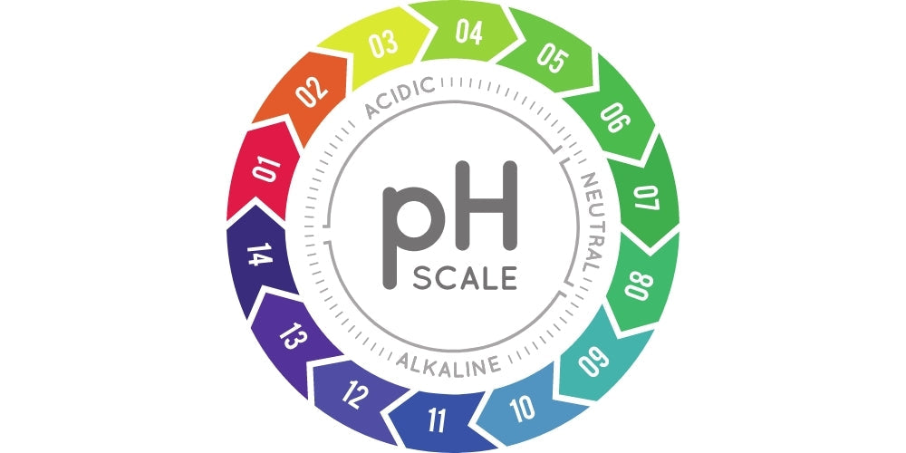 pH levels