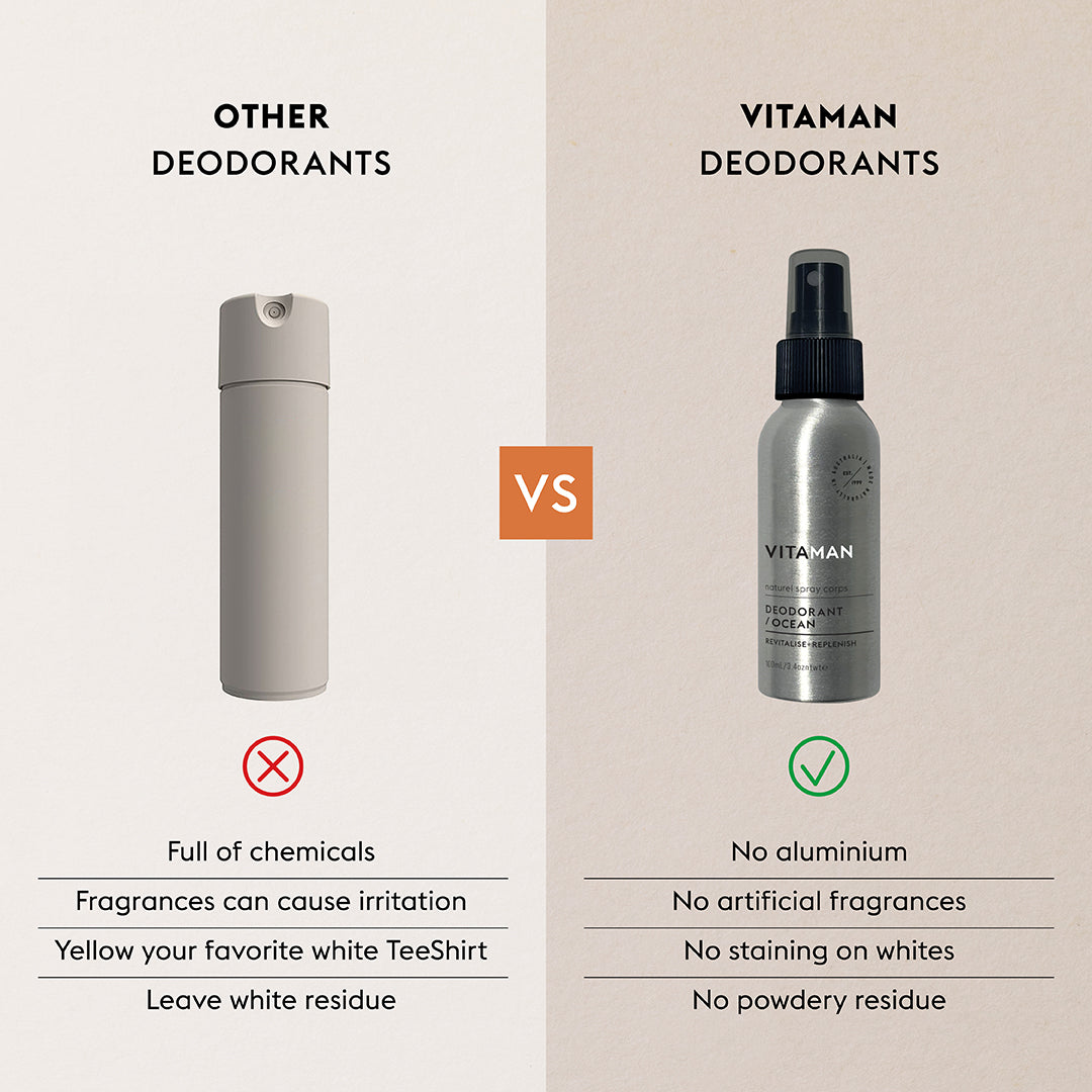 Natural Deodorant For Men (Ocean Scent)